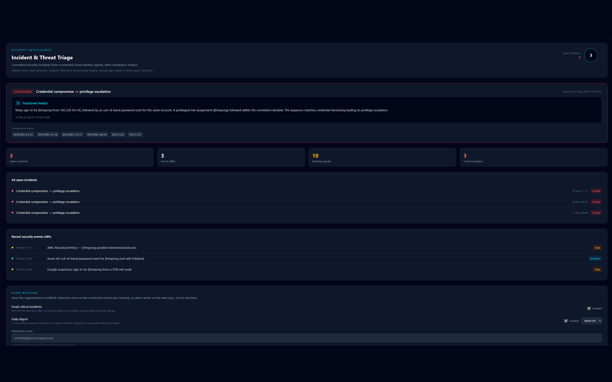 Security Intelligence incident page showing one Critical cross-cloud incident: a Google suspicious sign-in for jthompson from a TOR exit node, an Azure AD out-of-band password reset, and an AWS AdministratorAccess grant, correlated into a single credential-compromise-to-privilege-escalation incident with compliance impact chips for ISO 27001, CMMC, SOC 2, and NIST CSF.