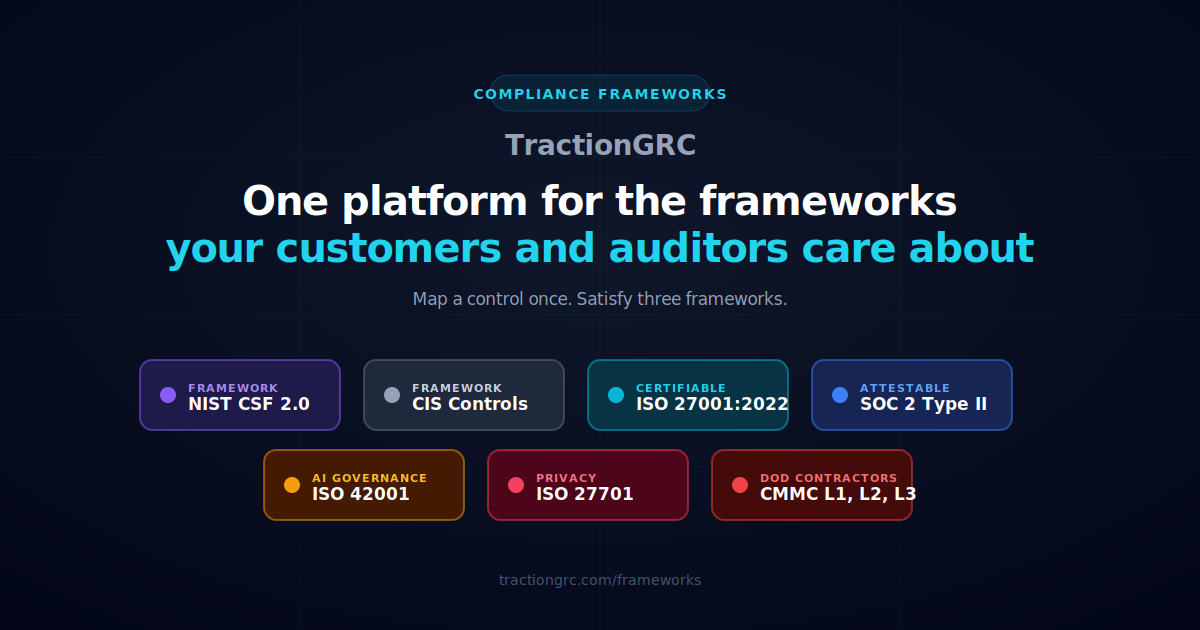 Compliance Frameworks | TractionGRC